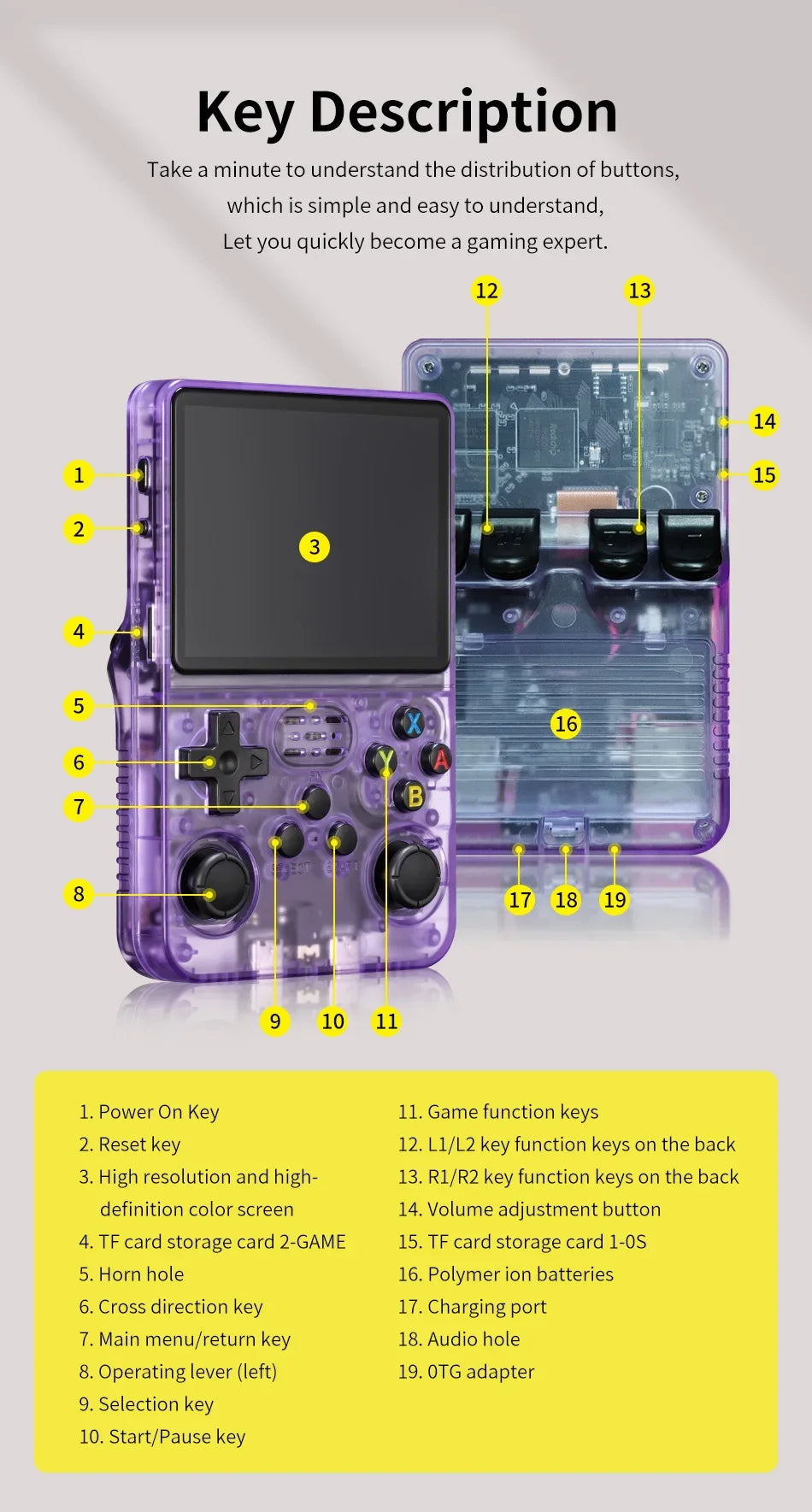 Retro Handheld Game Console 128GB Linux System 3.5 Inch IPS Screen 15000 Games Portable Pocket Player